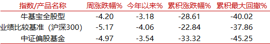 【牛基宝全股型周报】：牛基宝的优势又显示出来了（12/30-1/3）  第3张