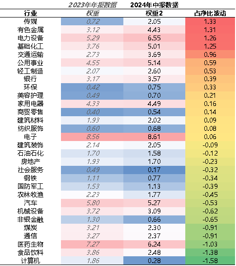 【牛基宝全股型周报】：牛基宝的优势又显示出来了（12/30-1/3）  第4张