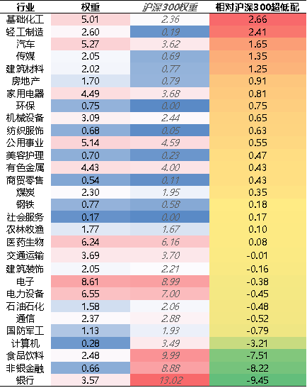 【牛基宝全股型周报】：牛基宝的优势又显示出来了（12/30-1/3）  第5张