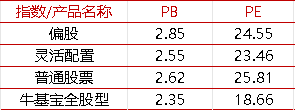 【牛基宝全股型周报】：牛基宝的优势又显示出来了（12/30-1/3）  第8张