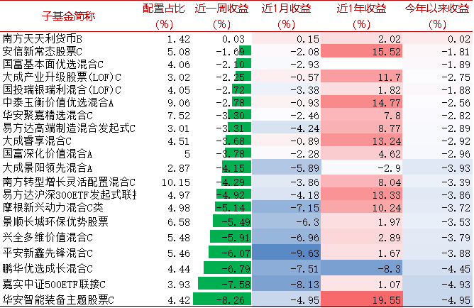 【牛基宝全股型周报】：牛基宝的优势又显示出来了（12/30-1/3）  第9张