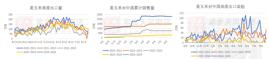 玉米：前高仍难突破  第4张