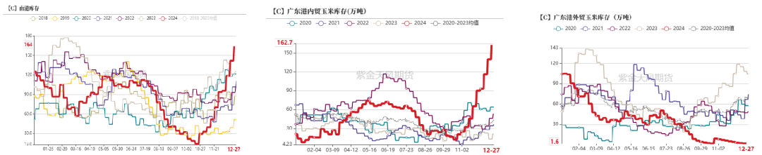 玉米：前高仍难突破  第12张