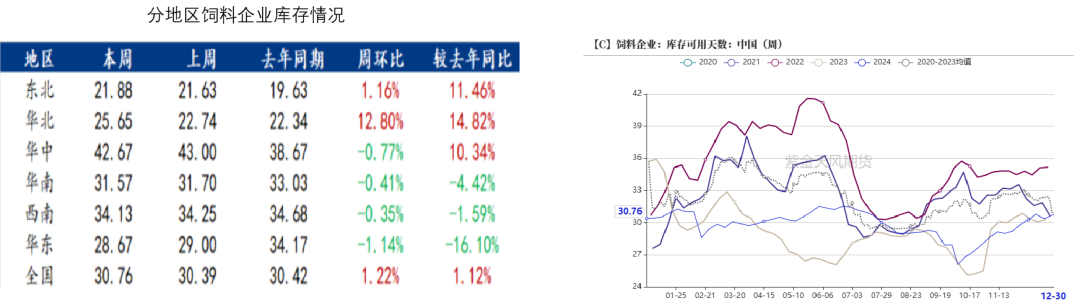 玉米：前高仍难突破  第15张