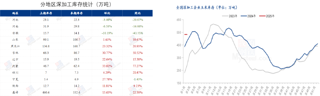 玉米：前高仍难突破  第19张