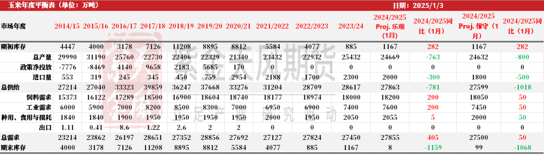 玉米：前高仍难突破  第26张