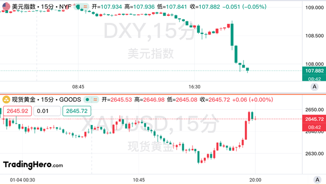 特朗普关税政策出现重大转变！非美货币集体反弹  第2张