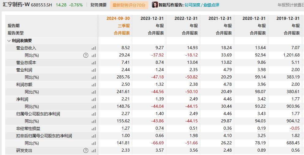 监管出手！汇宇制药董事长、总经理丁兆因短线交易被罚10万元  第4张