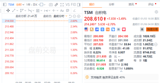 特朗普主导市场，美股盘前大涨后急挫，美元大跌后急升  第2张