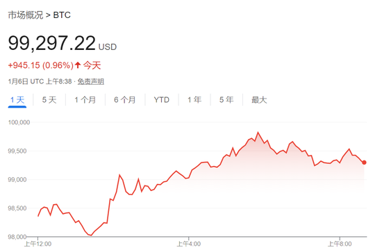 特朗普主导市场，美股盘前大涨后急挫，美元大跌后急升  第7张