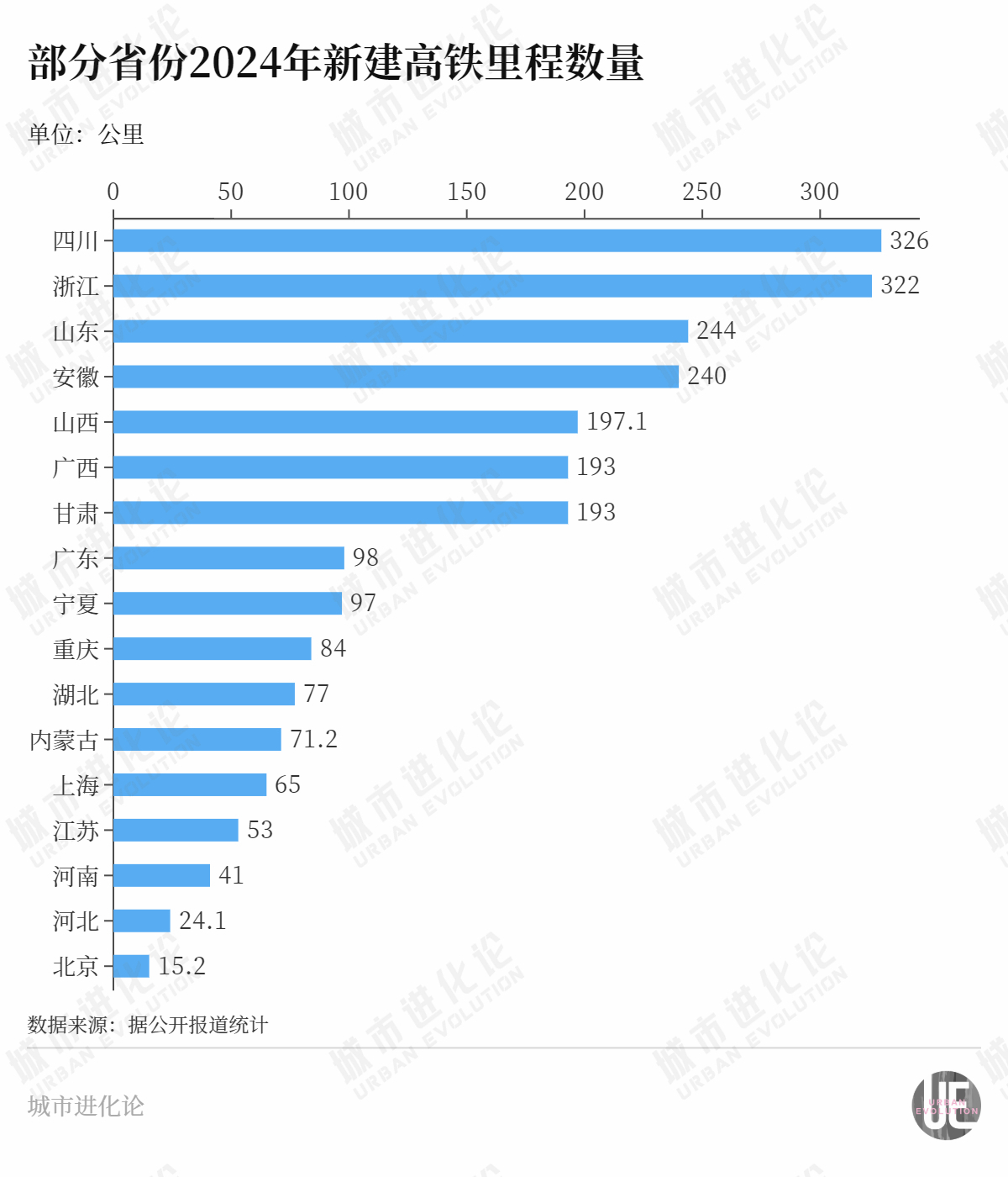 年度“高铁成绩单”出炉，这些省份“上大分”？  第3张