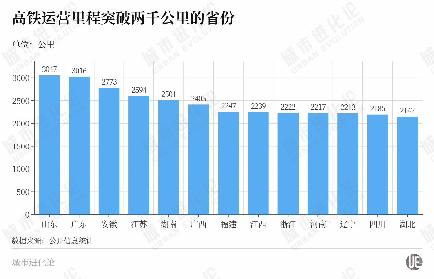 年度“高铁成绩单”出炉，这些省份“上大分”？  第4张