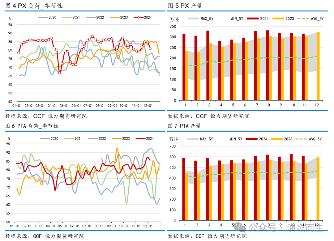 【PTA年报】等风来——PTA2025年年度策略报告  第6张