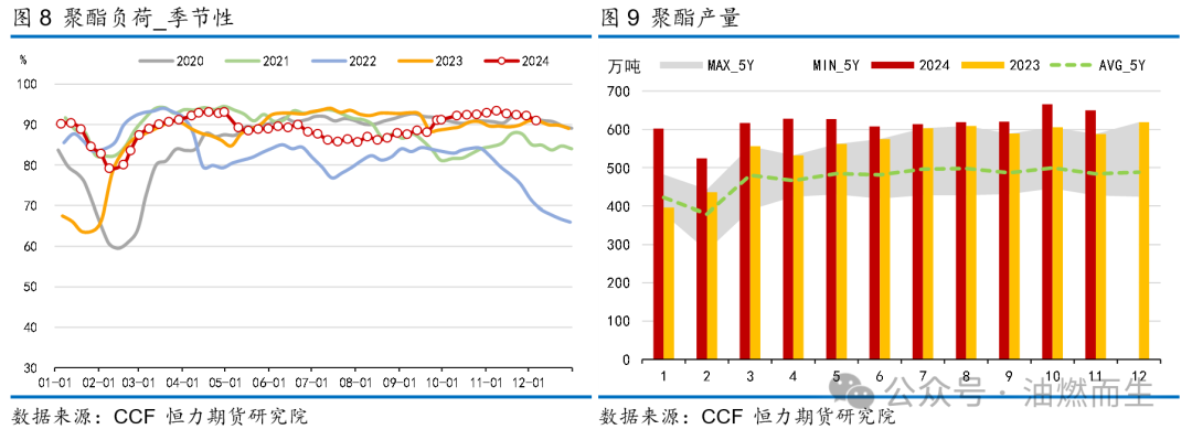 【PTA年报】等风来——PTA2025年年度策略报告  第7张