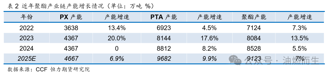 【PTA年报】等风来——PTA2025年年度策略报告  第8张