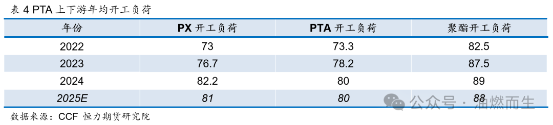 【PTA年报】等风来——PTA2025年年度策略报告  第10张