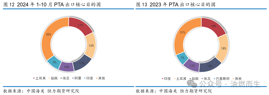 【PTA年报】等风来——PTA2025年年度策略报告  第13张