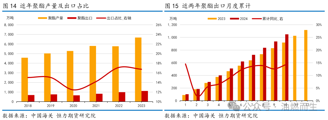 【PTA年报】等风来——PTA2025年年度策略报告  第14张