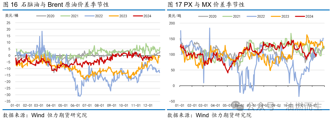 【PTA年报】等风来——PTA2025年年度策略报告  第15张