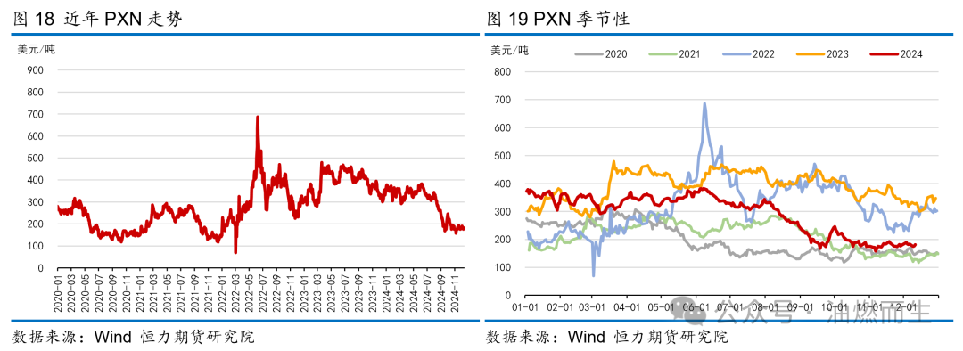 【PTA年报】等风来——PTA2025年年度策略报告  第16张