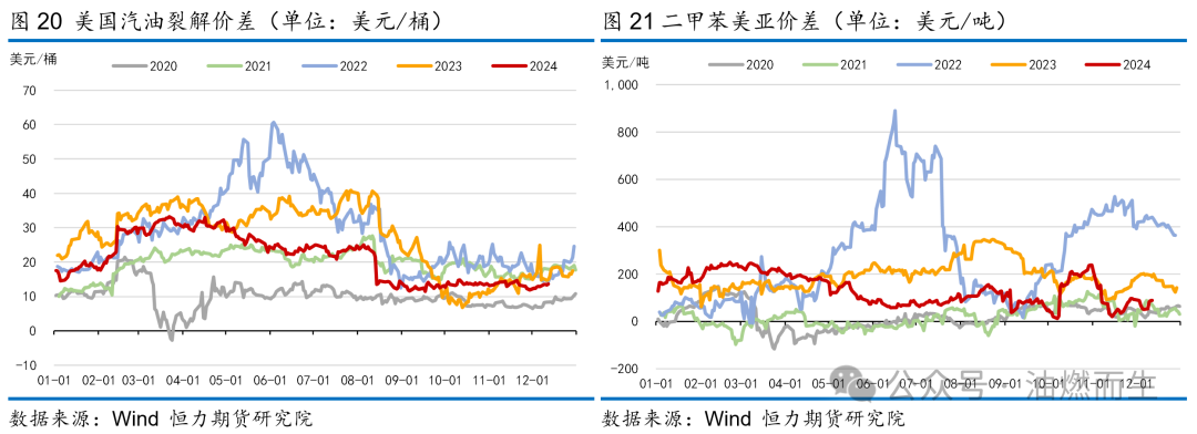 【PTA年报】等风来——PTA2025年年度策略报告  第17张