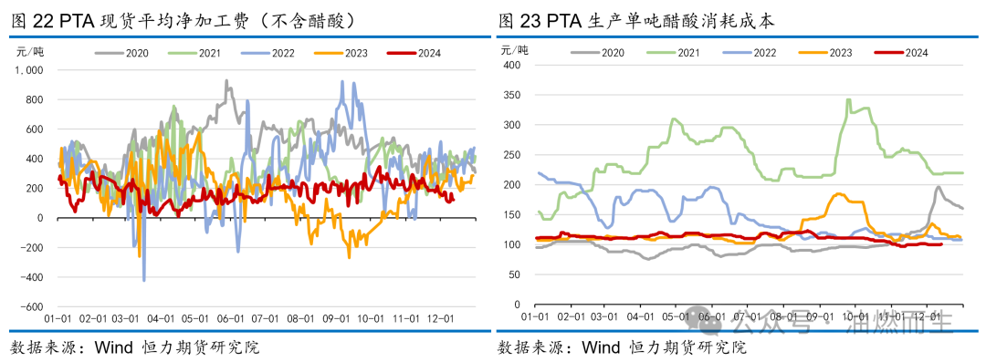 【PTA年报】等风来——PTA2025年年度策略报告  第18张