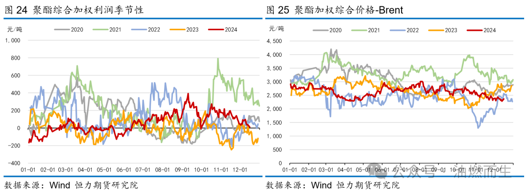 【PTA年报】等风来——PTA2025年年度策略报告  第19张