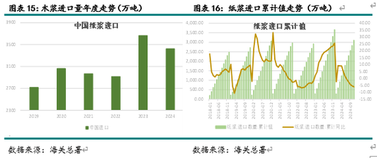 新湖农产（纸浆）2025年报：终端累库 上方受限  第8张