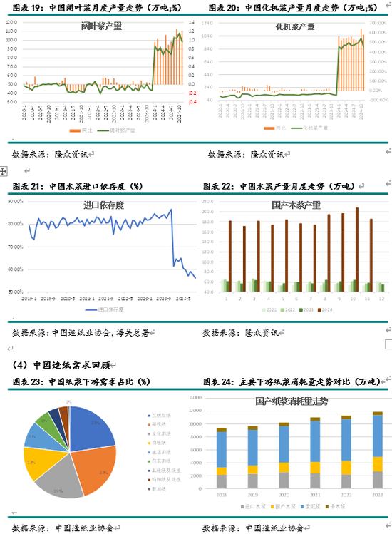 新湖农产（纸浆）2025年报：终端累库 上方受限  第10张