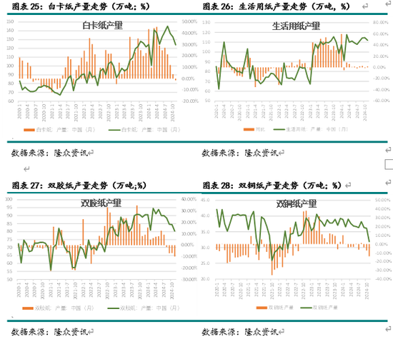 新湖农产（纸浆）2025年报：终端累库 上方受限  第11张