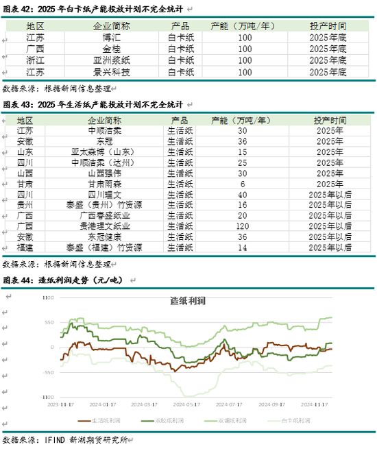 新湖农产（纸浆）2025年报：终端累库 上方受限  第19张