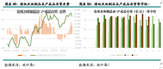 新湖农产（纸浆）2025年报：终端累库 上方受限  第22张