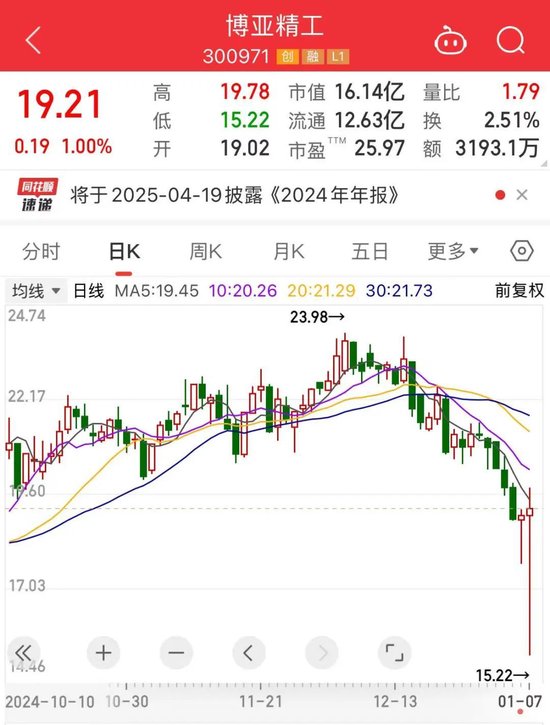 诡异，“300971”1秒跌停，仅用145万元！新型电力大利好，多只新能源赛道龙头砸出“深坑”  第3张