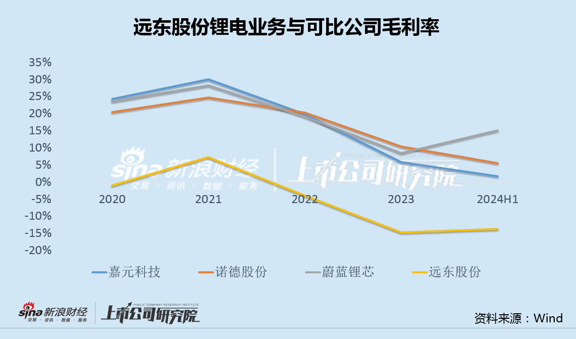 远东股份三次甩卖问题资产无果大股东接盘 十年计提减值超40亿无序扩张后遗症显现  第2张