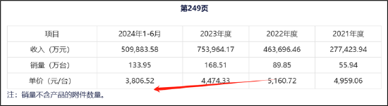 汇川A拆A拟募48亿背后:联合动力量增价减有无配合打价格战?与理想深度绑定 关联交易公允性待考  第2张