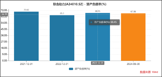 汇川A拆A拟募48亿背后:联合动力量增价减有无配合打价格战?与理想深度绑定 关联交易公允性待考  第6张