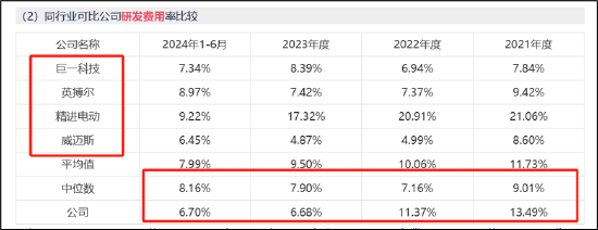 汇川A拆A拟募48亿背后:联合动力量增价减有无配合打价格战?与理想深度绑定 关联交易公允性待考  第9张