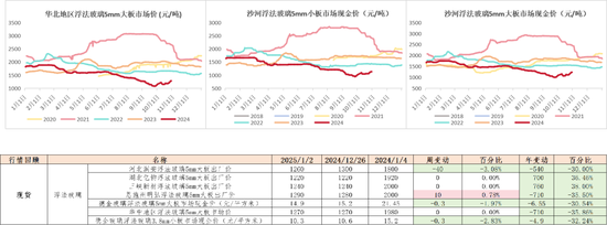 玻璃：需求转弱，节前市场观望加剧  第13张