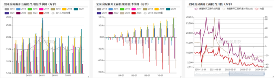 玻璃：需求转弱，节前市场观望加剧  第27张