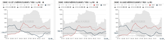 玻璃：需求转弱，节前市场观望加剧  第32张