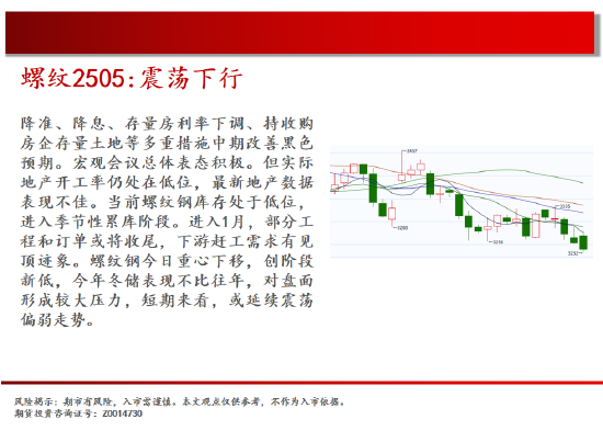 中天期货:PVC2505下破继续探底 橡胶下破平台  第8张