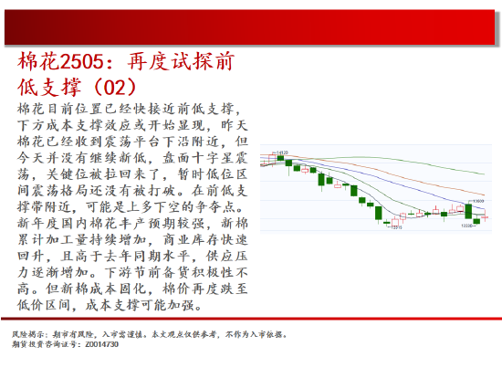 中天期货:PVC2505下破继续探底 橡胶下破平台  第14张