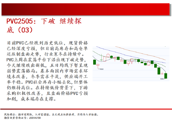 中天期货:PVC2505下破继续探底 橡胶下破平台  第17张