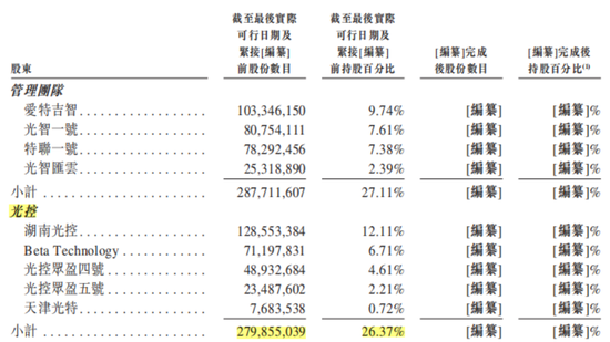 光大控股一手扶持，7年9次融资，3年半亏损70亿，特斯联：赴港IPO或成现金流救命稻草  第2张