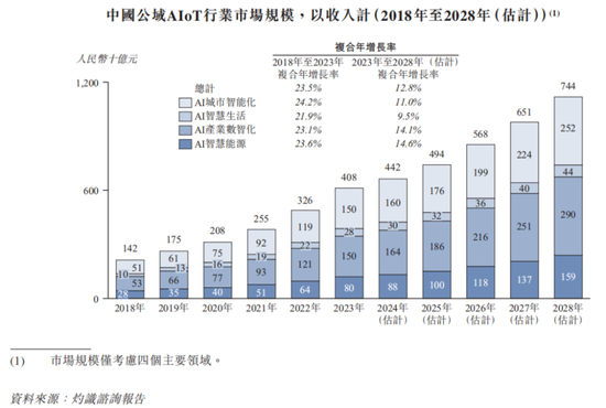 光大控股一手扶持，7年9次融资，3年半亏损70亿，特斯联：赴港IPO或成现金流救命稻草  第7张