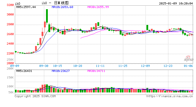 光大期货：1月9日金融日报  第2张