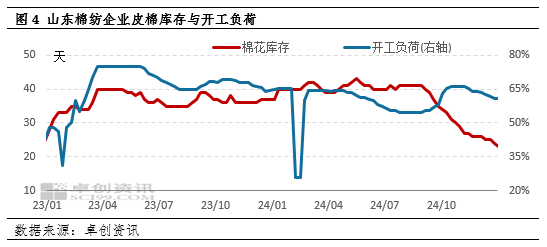 棉花：四季度棉价震荡下跌 一季度预期仍不乐观  第5张