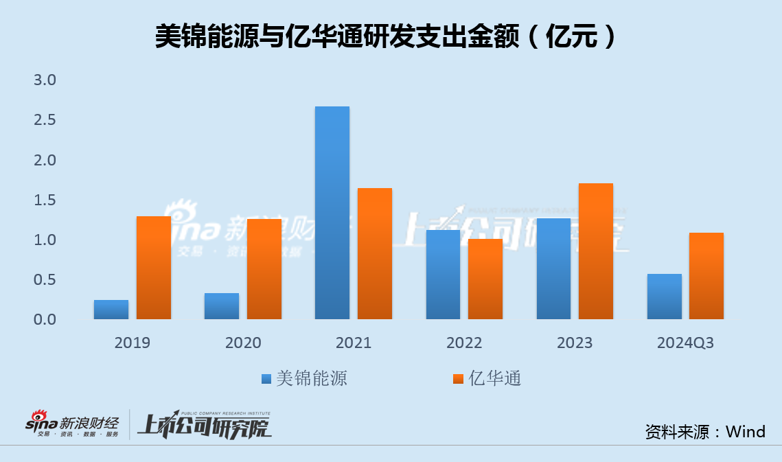 美锦能源氢能项目延期背后：负债率新高大幅下修转股价 大股东陷债务危机筹划资产注入  第2张