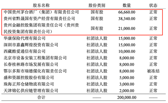 累亏超12亿，华贵人寿再迎“补血”，大手笔增资能否重焕新机？  第2张