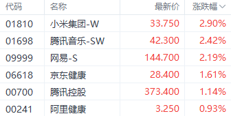 港股三大指数涨跌互现 老铺黄金一度刷新上市以来新高  第3张